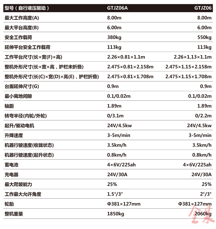自行升降平臺