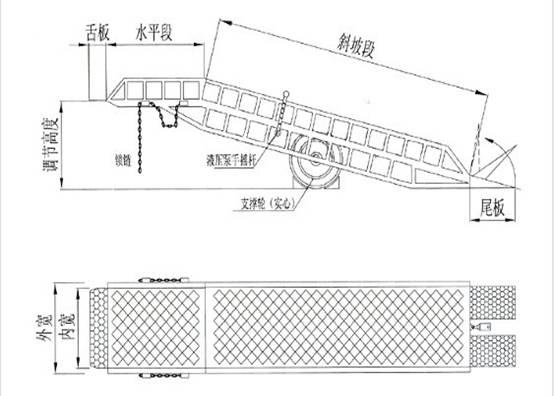 登車(chē)橋